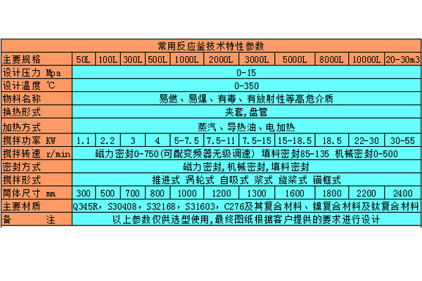 技术特性参数表